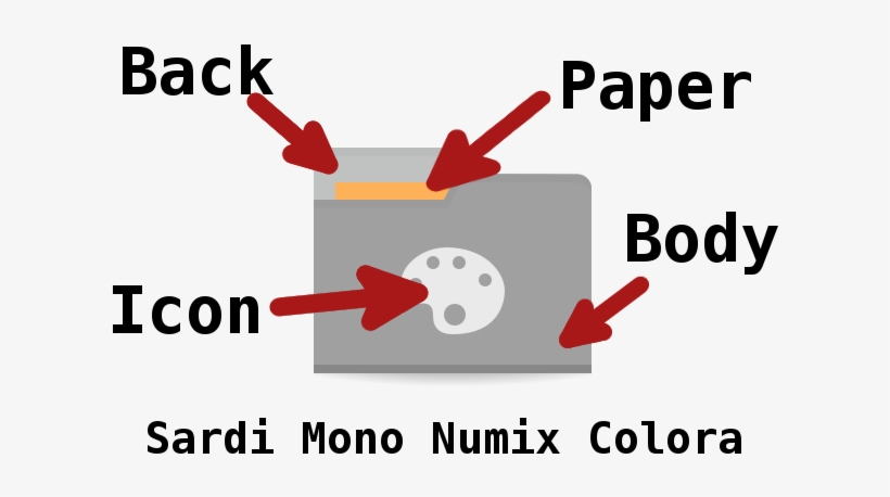 Ollowing The Colouring Of The Conky Aureola Acros I, transparent png #1065035