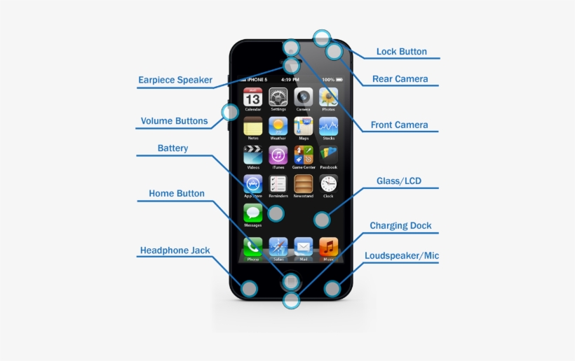 Broken Cell Phone Parts Repair - Iphone 5s And Iphone 5 Size Comparison, transparent png #1065539