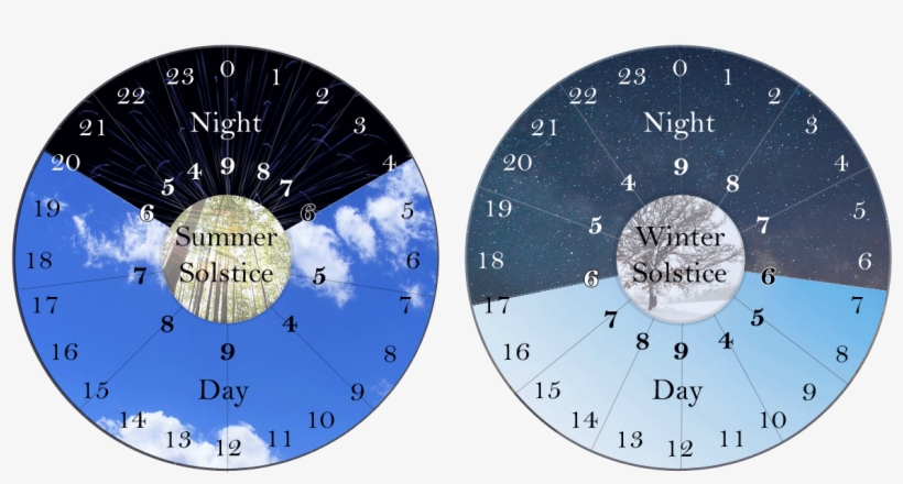 An Example Of How The Wa-dokei Clock Face Must Be Adjusted - Senran Kagura Peach Beach Splash Ps4, transparent png #1067439