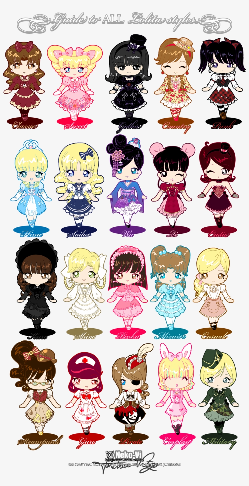 Guide To All Lolita Styles By *neko-vi On Deviantart - Lolita Styles, transparent png #1070715