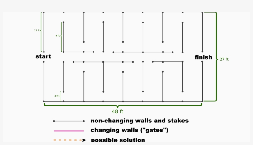Diagram, transparent png #1073226