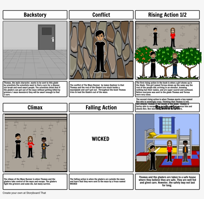 Drew Lasky - Maze Runner, transparent png #1073648