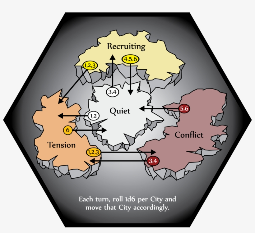 City Status Board - City, transparent png #1074830