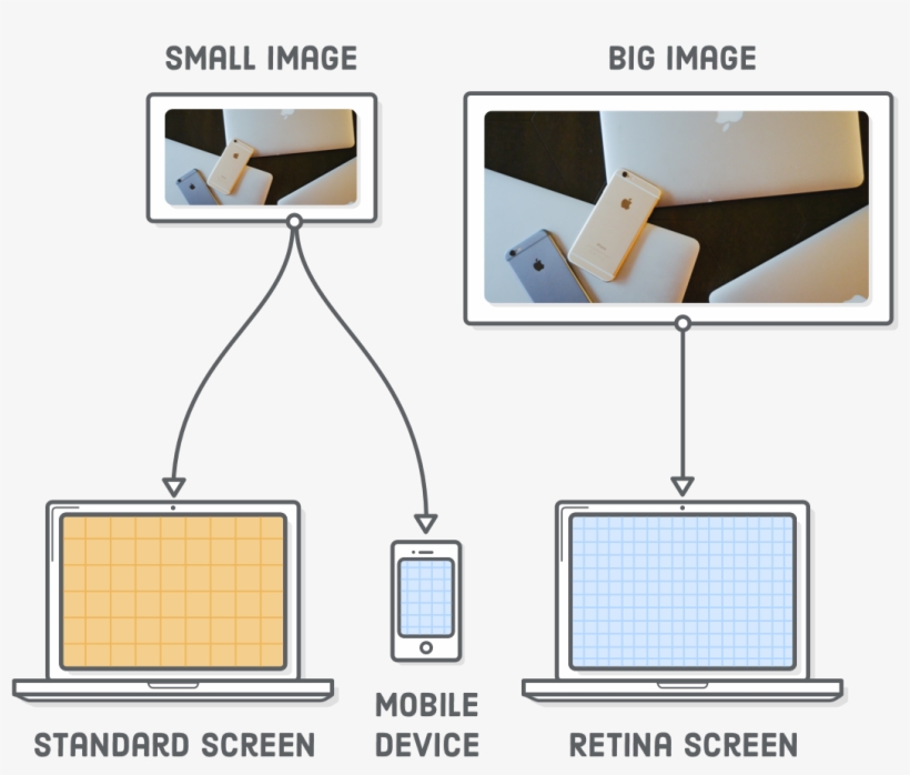 Low-resolution Image Sent To Standard Screen Desktop - Css Responsive, transparent png #1074878