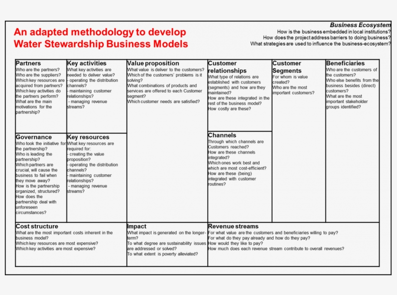 Buisness Concept E1514654060798 - Business, transparent png #1075745