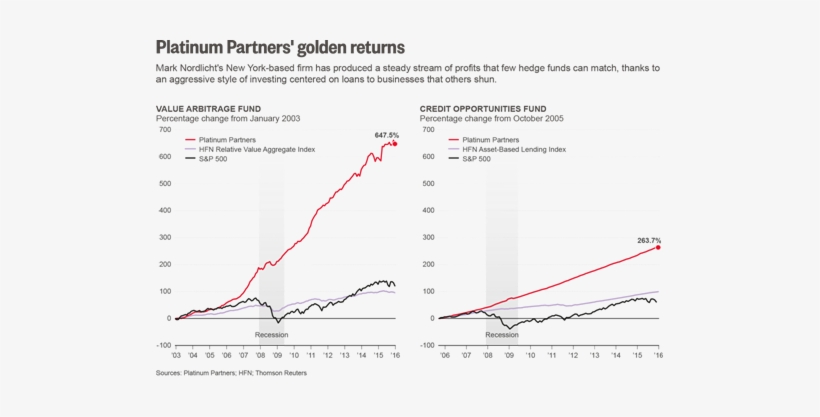 If Your Hedge Fund Manager's Track Record Looks Like - Fraud, transparent png #1076021