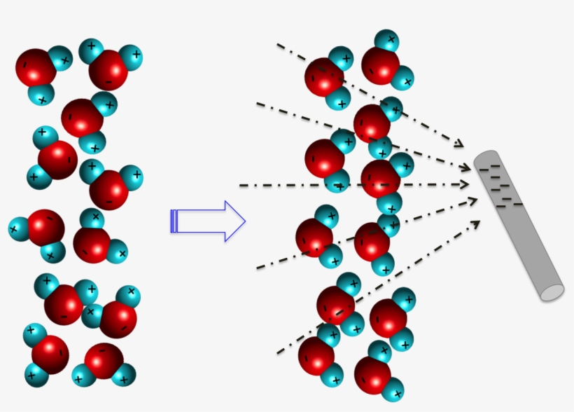 Suppose The Pvc Pipe As Shown In The Video Becomes - Water, transparent png #1076047