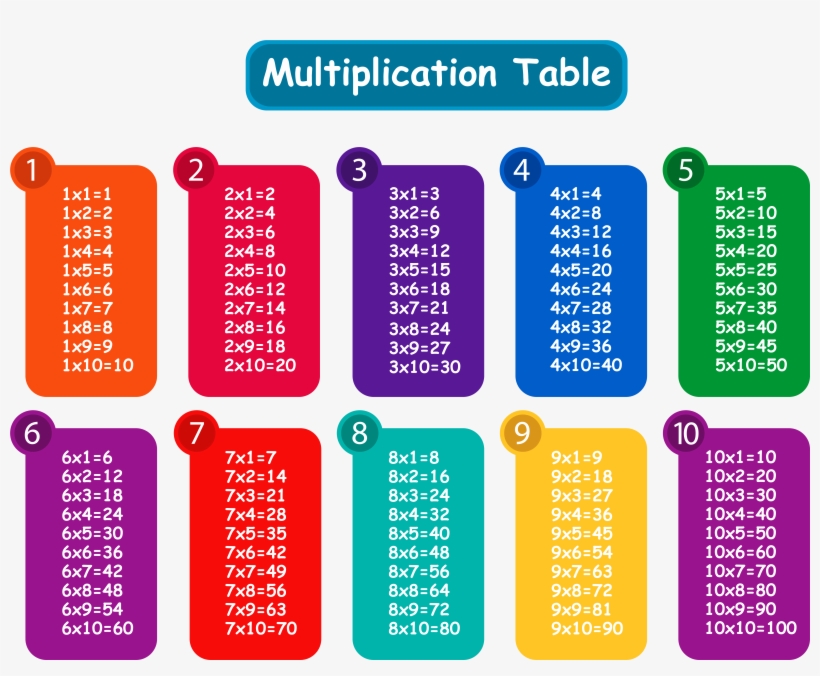 View Full Size - Sample Of Multiplication Table 1 10, transparent png #1076799