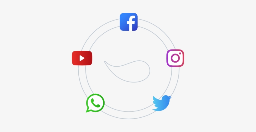 Marketing Para Redes Sociais - Twitter, transparent png #1077325