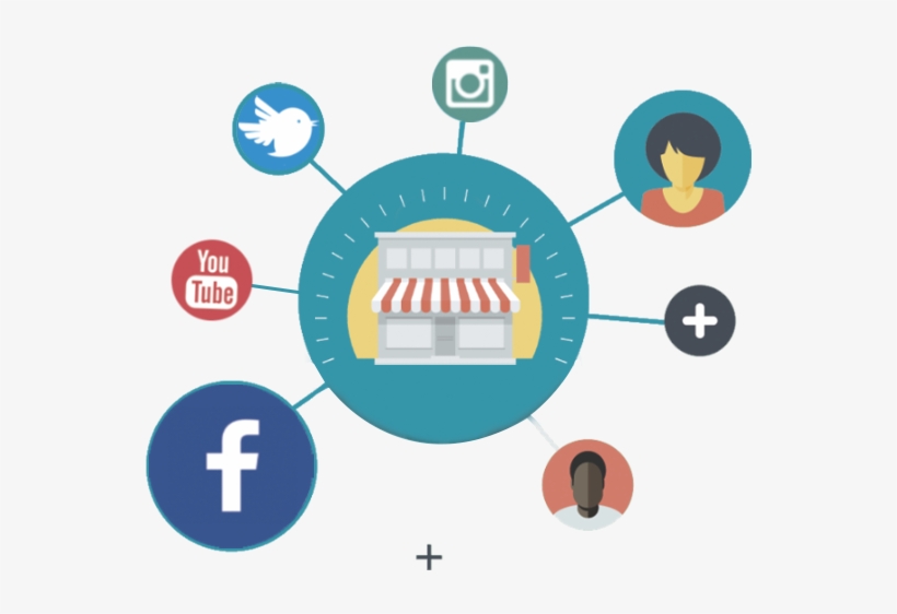 Gerenciamento De Redes Sociais - Human Resource, transparent png #1077598