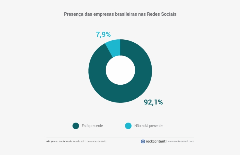 Cópia De Grafico 17 - Ticket Médio E Commerce 2017 Brasil, transparent png #1078443