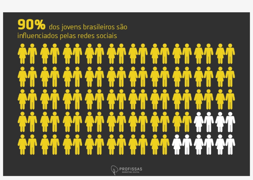 Jovens Que Utilizam Redes Sociais No Brasil - Church And Drugs, transparent png #1078472
