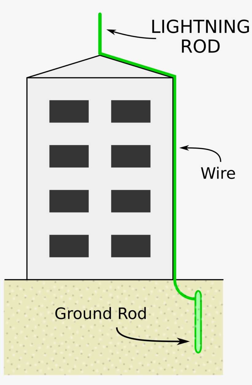 Open - Does Lightning Rod Work, transparent png #1079916