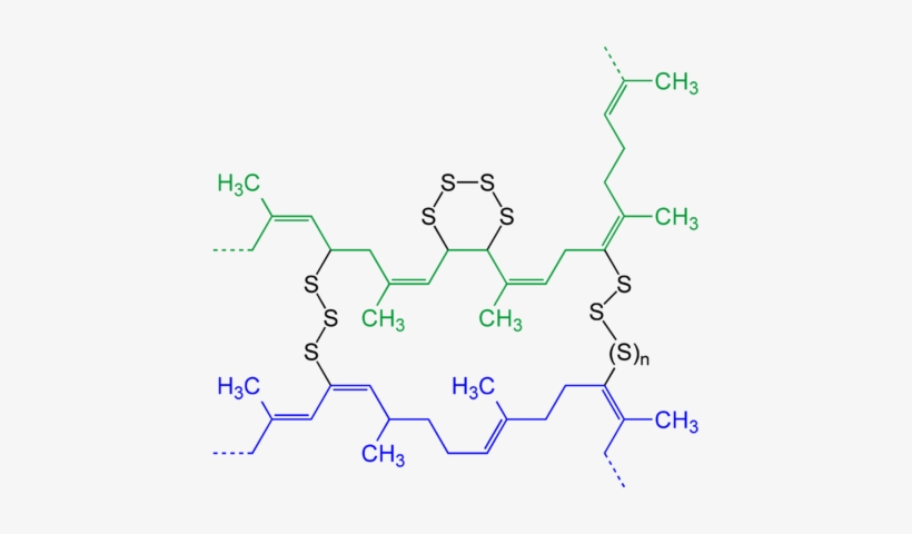 Vulcanization Is An Example Of Cross-linking - Polymer Degree Of Cross Linking Schematic, transparent png #1080446