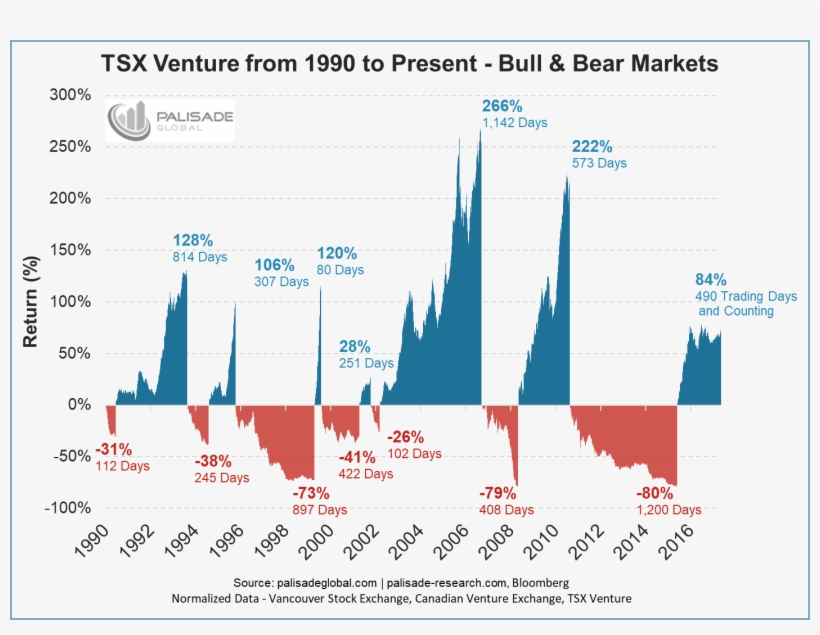 Please Read The Rest Here - Gold, transparent png #1081246