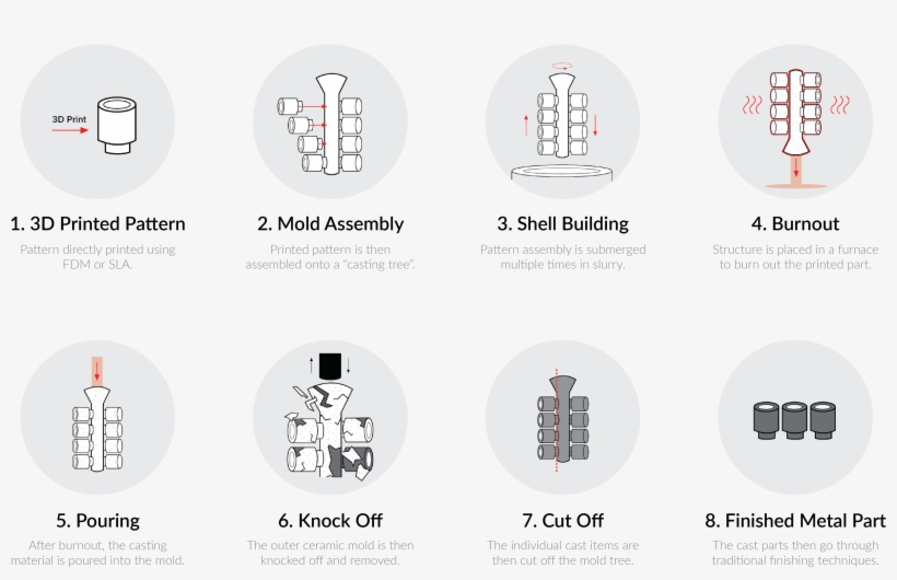 For Low-run Investment Casting, Patterns Are Traditionally - Investment Casting 3d Prints, transparent png #1081793