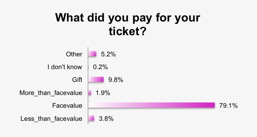 2014 - Ticketcost - Burning Man Cost, transparent png #1082301