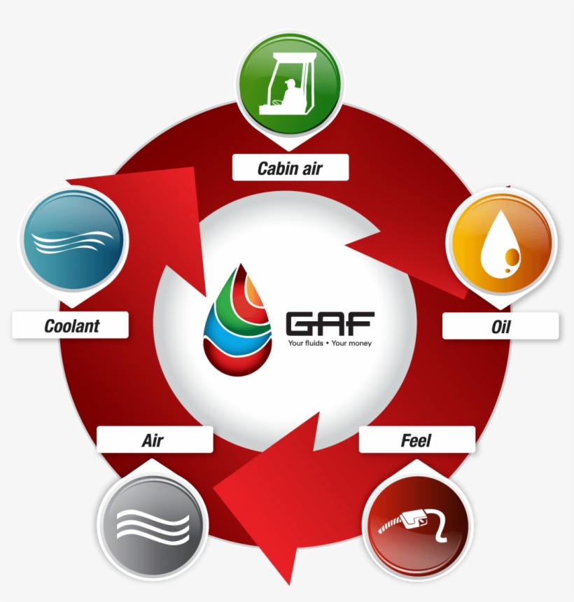 Fluids Running Into Your Equipment Mean Money - Fluid, transparent png #1082685