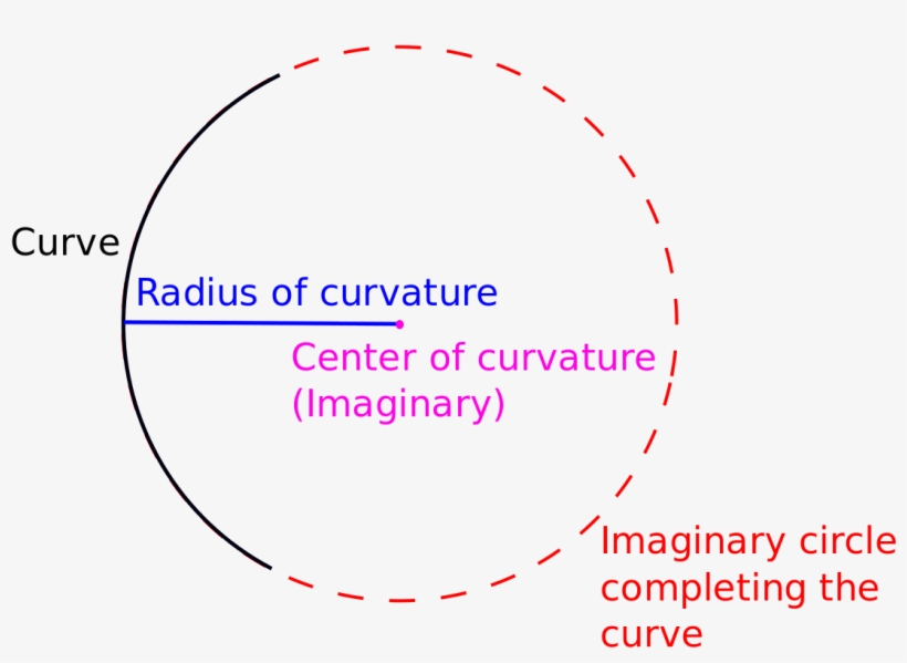 Circle, transparent png #1083310