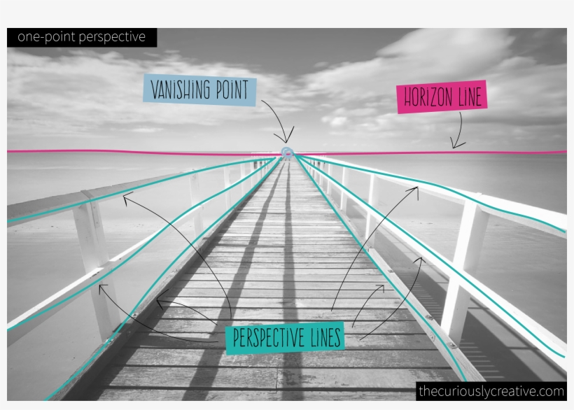 Drawing Week3 One Point Perspective Perspective Vanishing Point