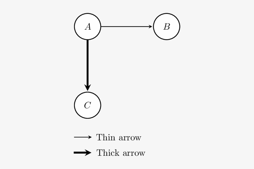 0) Node[right] {thin Arrow}; \draw[mystyle, Yshift= - Result, transparent png #1084748