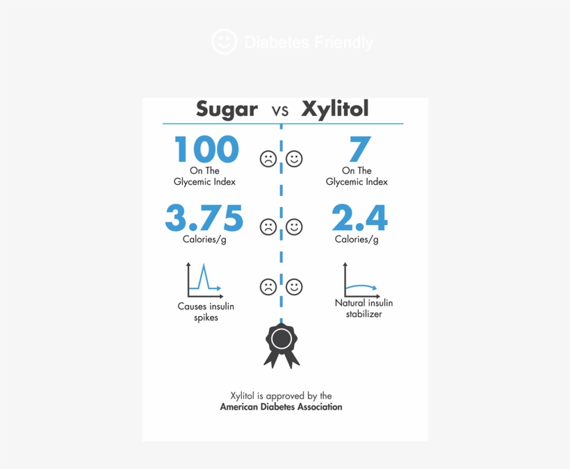 No-bake Almond Health Bars With Xylitol, Coconut Haystacks - Xylitol Benefits, transparent png #1088633