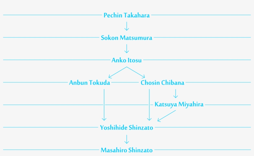 Arvore G Karatedo - Karate, transparent png #1088870