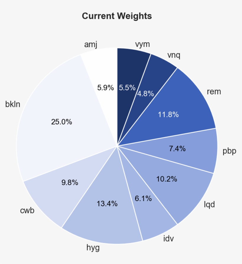 Current-weights - Diagram, transparent png #1091466