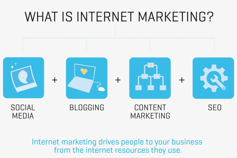Internetmarketing - Online Marketing, transparent png #1092108