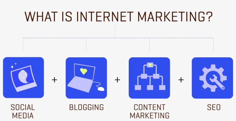 Cincinnati Internet Marketing - Digital Marketing, transparent png #1092363