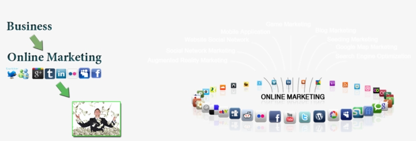 Digital Marketing Agency - Forex Millionaire: Bust Through The Losing Cycle, Escape, transparent png #1092529