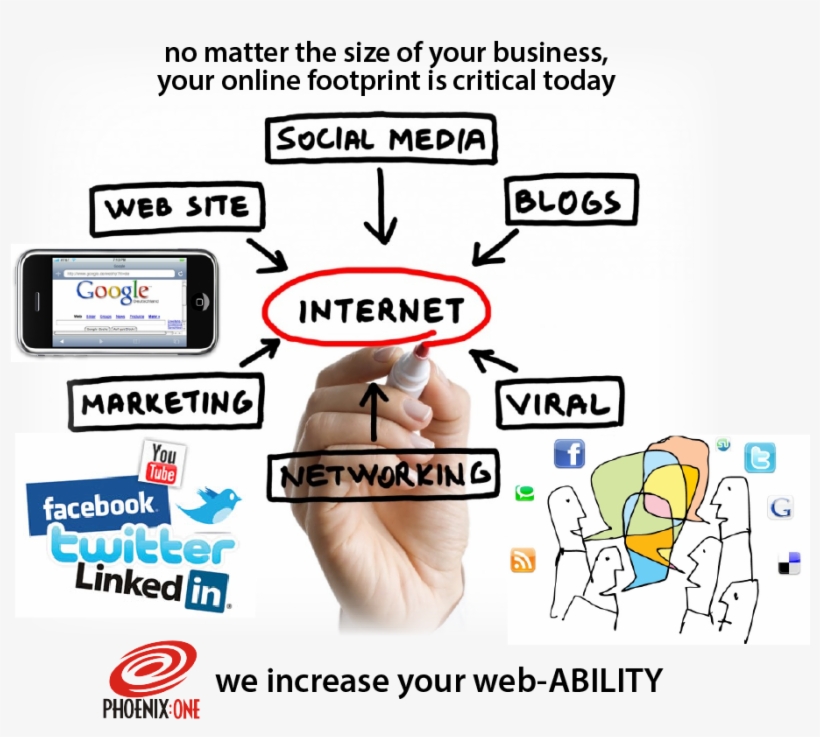 Internet Marketing Solutions - Component Of Internet, transparent png #1092689