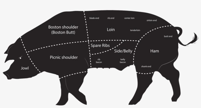 Pork - Animal Farm Classroom Questions, transparent png #1092745