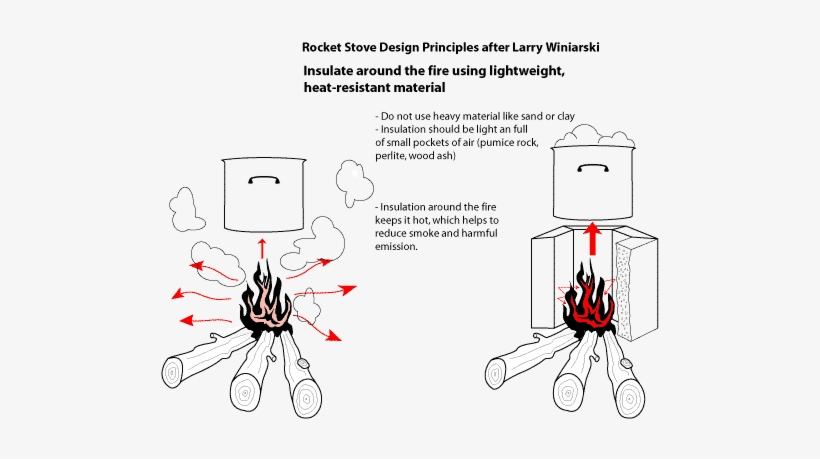 Contacts - Rocket Cook Stove Plans, transparent png #1093808