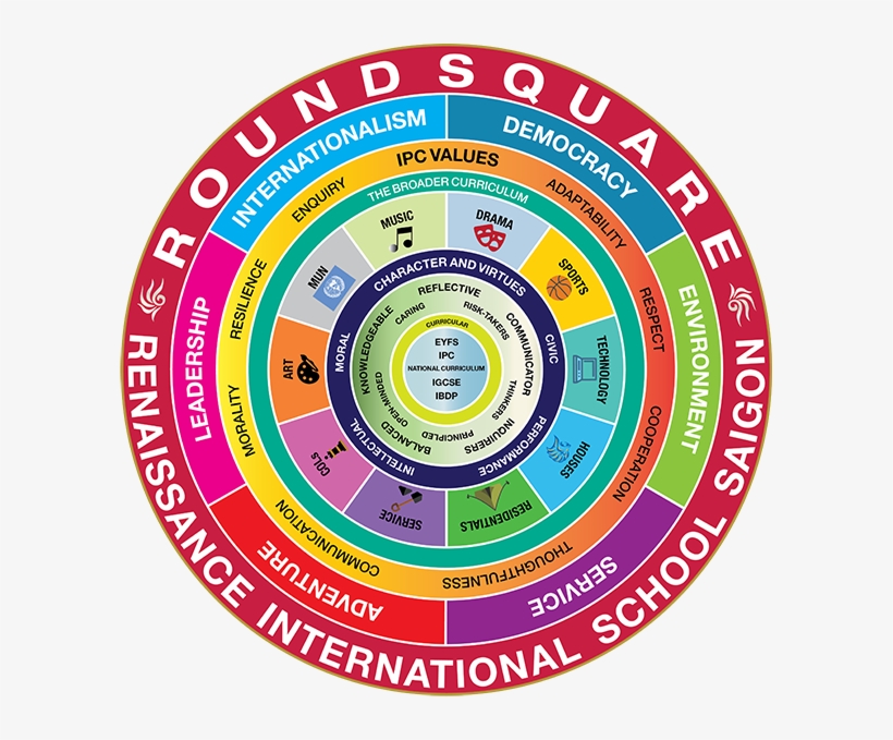 Roundsquare - Round Square Discovery Framework, transparent png #1095478