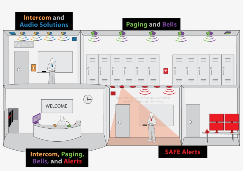 All Audio, Video, Safety, Intercom Paging And Bells - Ip School Intercom System, transparent png #1096812