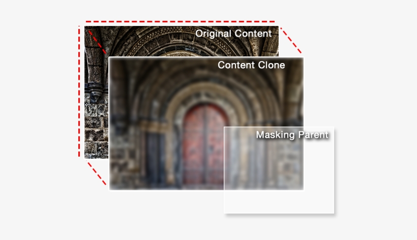 In Order To Create The Frosted Effect, We Are Basically - Circle, transparent png #1097314