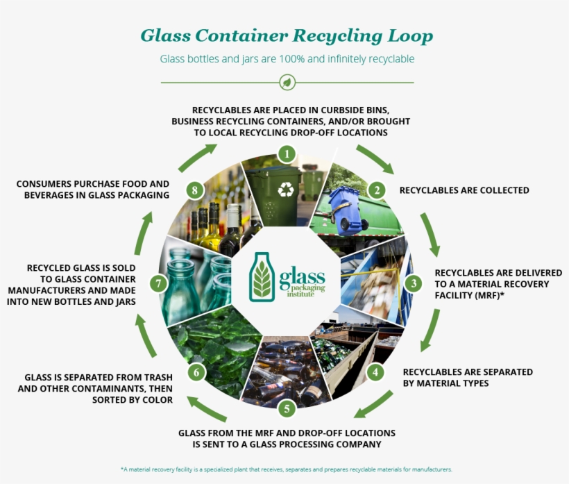 View The Glass Recycling Infographic - Recycling Glass, transparent png #1097424