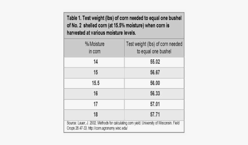 Is There A Correlation Between Yield And Test Weight - Alcohol Warning Labels, transparent png #1097445