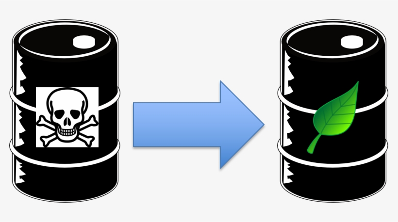 In Chemicals Management Programs That Will Result In - Poster: Curtis' Toxic Medication, Conceptual Image,, transparent png #1097855