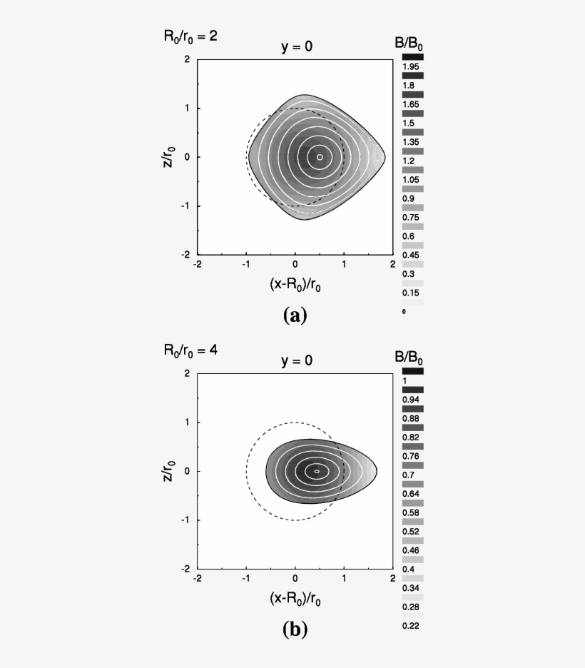 Magnetic Field Distribution And Field Lines Of Toroidal - Circle, transparent png #1098099