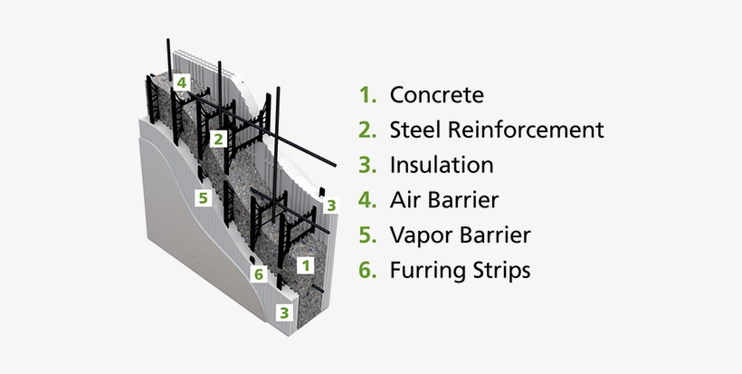 Courtesy Of Logix Icf Ltd - Great Ormond Street Hospital Nhs, transparent png #1098276