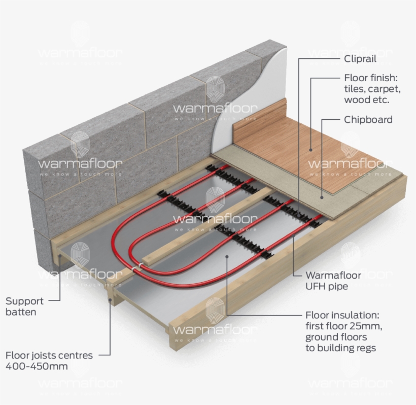 Floor, transparent png #1098303