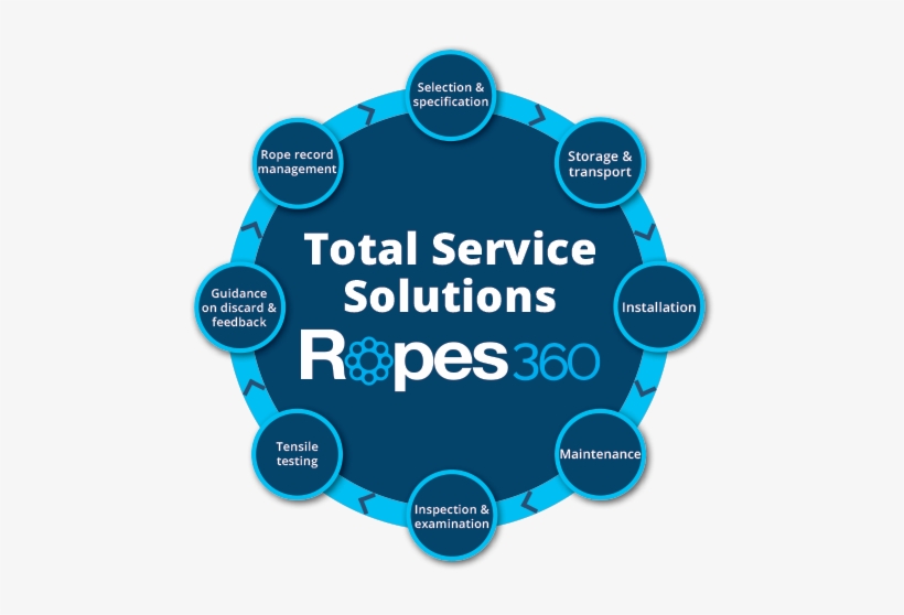 On-site Services - Diagram, transparent png #1098590