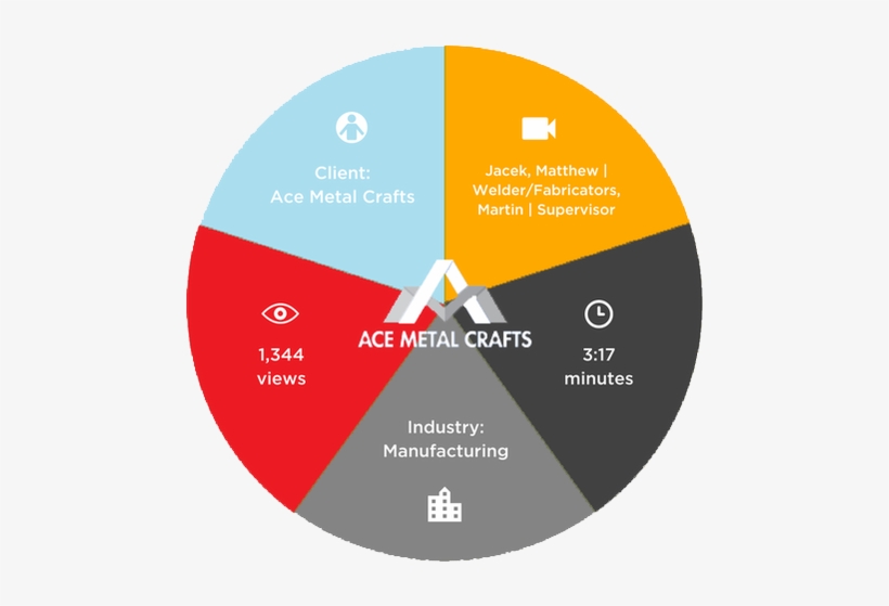 Picture - Diagram, transparent png #1098806