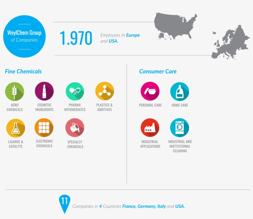 Weylchem Facts & Figures - Documents Of A J. Smith America, transparent png #1099271