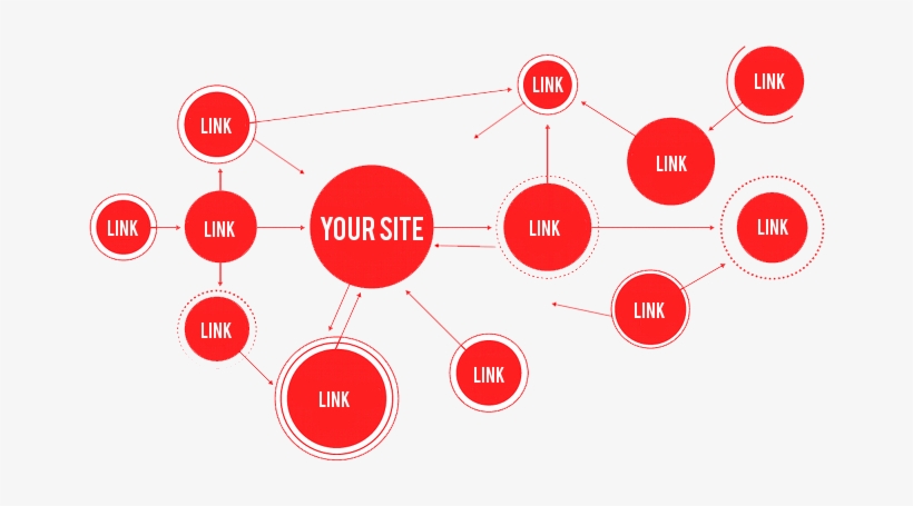 How Does A Search Engine Find Me - Linkbuilding, transparent png #1101213
