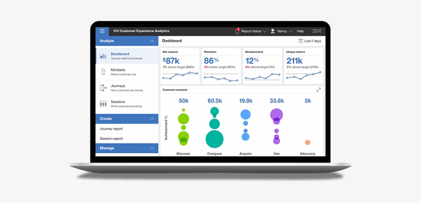 Watson Customer Experience Analytics - Ibm Customer Experience Dashboard, transparent png #1101795