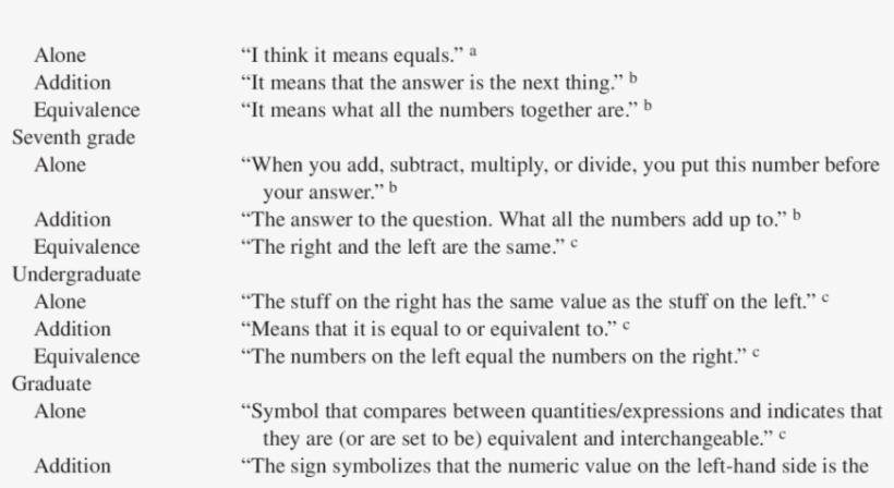 Example Equal Sign Definitions Group Definition Elementary - Definition, transparent png #1102064