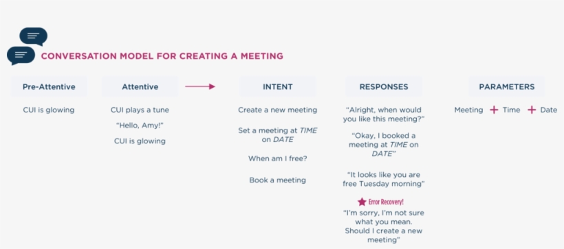 Conversation - Portable Network Graphics, transparent png #1103064